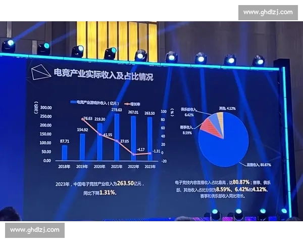 电竞数据驱动下的竞技表现分析与未来趋势预测 电竞数据驱动下的竞技表现分析与未来趋势预测